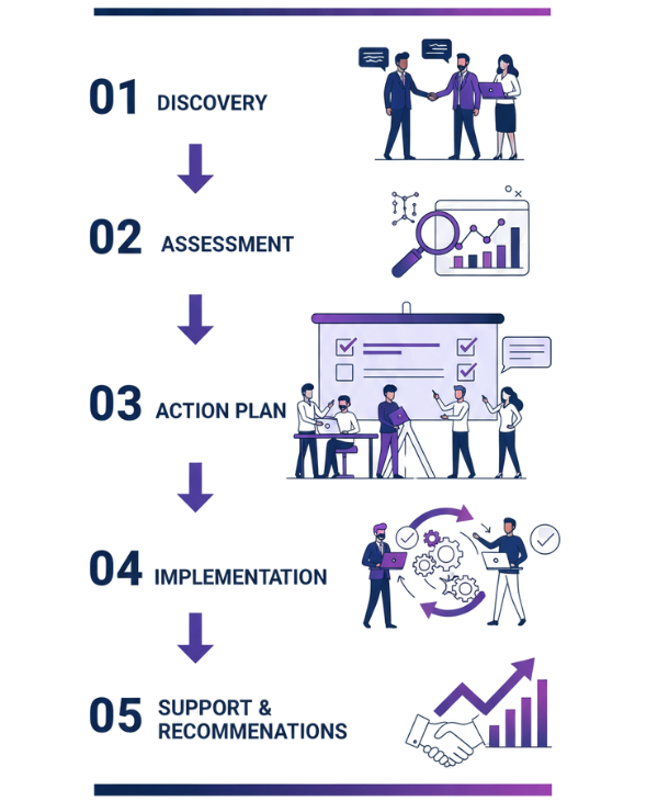 Magnet Audit_How Cooperation Works